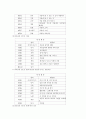 기독교 유아교육의 내용과 발달심리학 이론과의 관계 44페이지