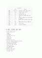 기독교 유아교육의 내용과 발달심리학 이론과의 관계 45페이지