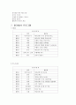 기독교 유아교육의 내용과 발달심리학 이론과의 관계 47페이지