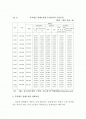 무역대금 결제수단의 변화 2페이지