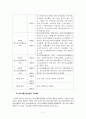 청소년활동진흥법에 관한 연구 8페이지