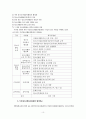 청소년활동진흥법에 관한 연구 13페이지