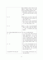 청소년활동진흥법에 관한 연구 25페이지