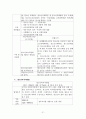 청소년활동진흥법에 관한 연구 34페이지