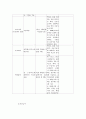 가족복지론에 관한 연구 15페이지