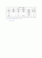 가족복지론에 관한 연구 23페이지