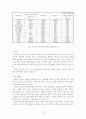  식중독 (food poisoning)의 종류와 원인 분석 10페이지