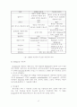  식중독 (food poisoning)의 종류와 원인 분석 17페이지