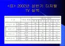 디지털 TV의 마케팅 경영 전략 분석 28페이지