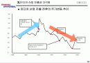 비벤디 유니버셜(Vivendi Universal)의 마케팅 전략 분석 10페이지