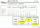 비벤디 유니버셜(Vivendi Universal)의 마케팅 전략 분석 17페이지
