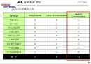 비벤디 유니버셜(Vivendi Universal)의 마케팅 전략 분석 24페이지