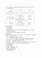 인지이론의 적용 2페이지