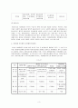 지방제정의 개념과 특성 및 자주재원과 의존재원 예산 3페이지