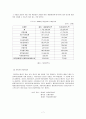 지방제정의 개념과 특성 및 자주재원과 의존재원 예산 7페이지