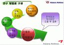 아시아나 항공의 SWOT분석 및 전략과 향후 문제점 및 개선방안 4페이지