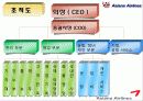 아시아나 항공의 SWOT분석 및 전략과 향후 문제점 및 개선방안 8페이지