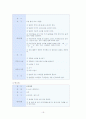 몬테소리 프로그램 16페이지