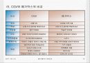 cgv와 메가박스의 마케팅 전략 비교 분석 13페이지