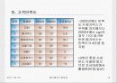 cgv와 메가박스의 마케팅 전략 비교 분석 14페이지