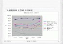 cgv와 메가박스의 마케팅 전략 비교 분석 19페이지