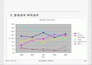 cgv와 메가박스의 마케팅 전략 비교 분석 20페이지