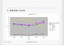 cgv와 메가박스의 마케팅 전략 비교 분석 21페이지