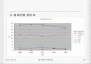 cgv와 메가박스의 마케팅 전략 비교 분석 22페이지