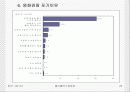 cgv와 메가박스의 마케팅 전략 비교 분석 23페이지