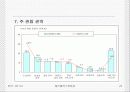 cgv와 메가박스의 마케팅 전략 비교 분석 24페이지