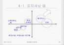 cgv와 메가박스의 마케팅 전략 비교 분석 26페이지