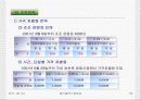 cgv와 메가박스의 마케팅 전략 비교 분석 29페이지