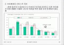 cgv와 메가박스의 마케팅 전략 비교 분석 38페이지
