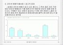 cgv와 메가박스의 마케팅 전략 비교 분석 39페이지