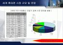  애니콜과 노키아 휴대폰 마케팅 전략 분석 13페이지