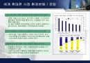  애니콜과 노키아 휴대폰 마케팅 전략 분석 17페이지