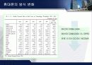  애니콜과 노키아 휴대폰 마케팅 전략 분석 19페이지