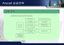  애니콜과 노키아 휴대폰 마케팅 전략 분석 28페이지