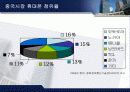  애니콜과 노키아 휴대폰 마케팅 전략 분석 46페이지