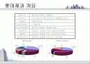 롯데제과의 중국 진출 마케팅 경영전략 분석 4페이지