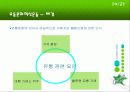  롯데 칠성의 유통문화 혁신 마케팅 경영전략 분석 10페이지