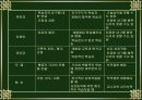교수의 역할과 기능 6페이지