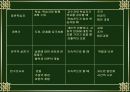 교수의 역할과 기능 7페이지
