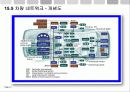 차량네트워크 신전원체계 4페이지