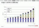 차량네트워크 신전원체계 13페이지