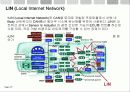 차량네트워크 신전원체계 27페이지