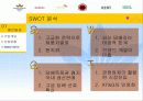 던힐 코리아의 한국 마케팅 경영 전략 분석 5페이지
