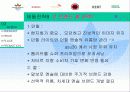 던힐 코리아의 한국 마케팅 경영 전략 분석 18페이지