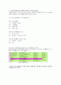  mp3 시장의 마케팅 전략 분석 5페이지