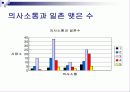  싸이월드에 대한 만족도 및 친근감 설문조사 분석 7페이지